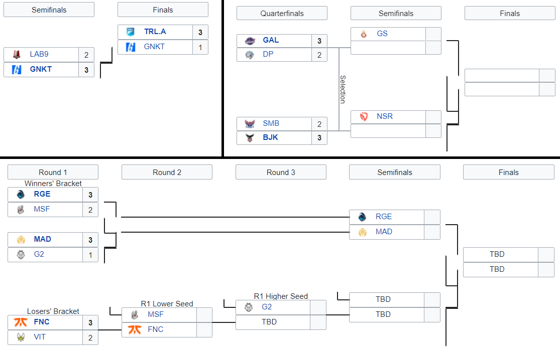 A screenshot of three broken brackets