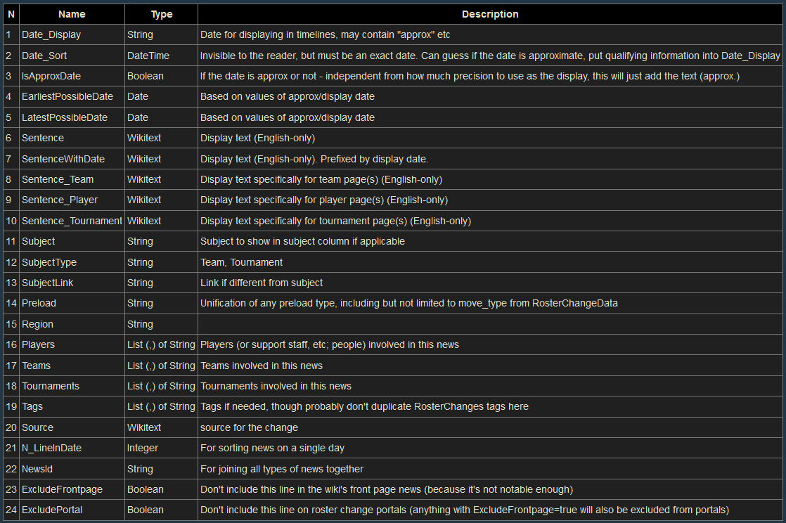 Example Cargo documentation with docstrings