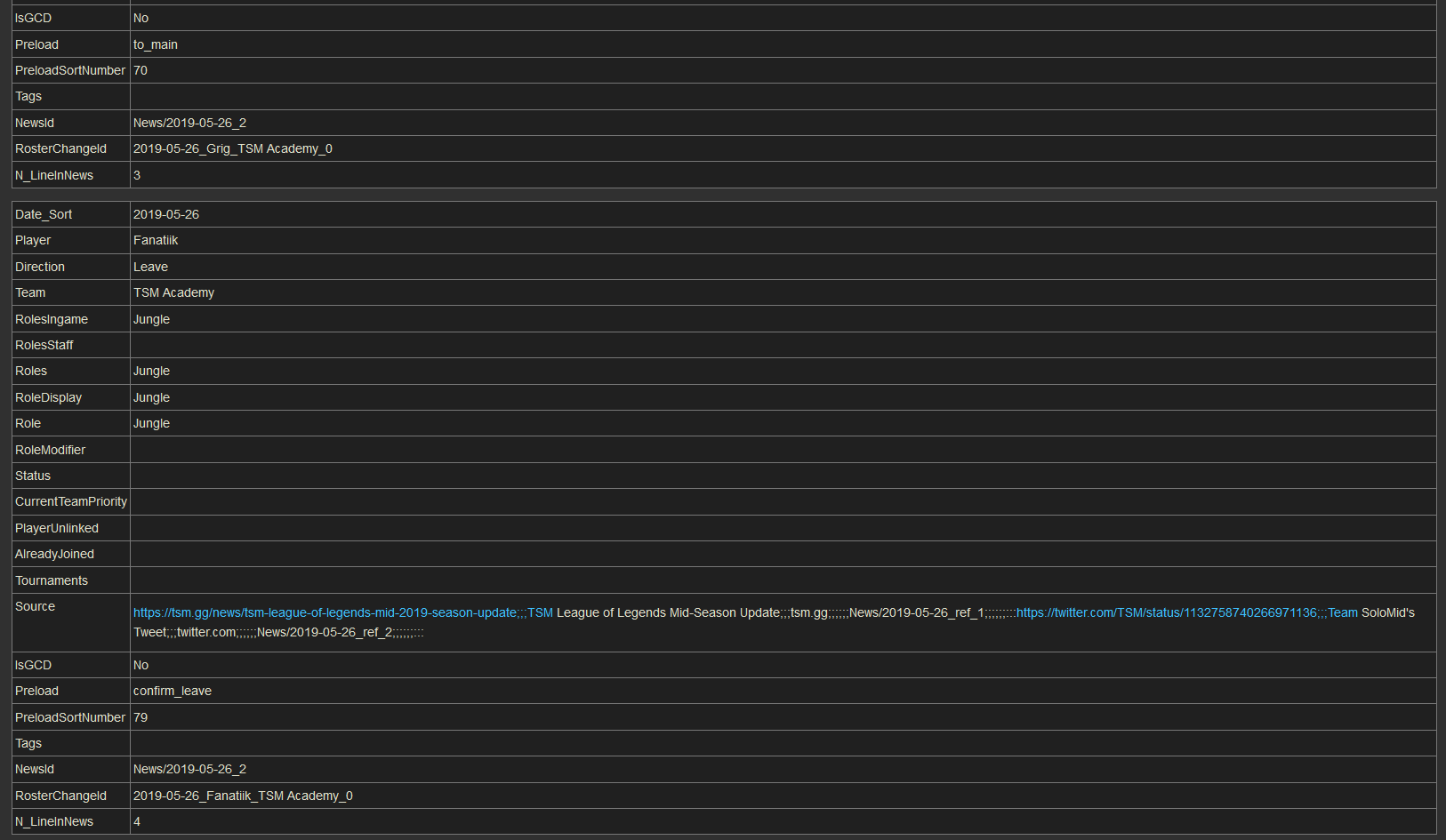 Screenshot of a table with no context in the middle of a pagevalues tab