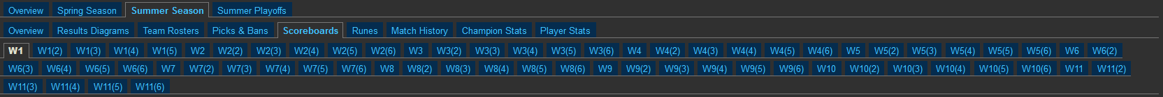 A screenshot of tabs from the 2020 summer LDL showing three rows of scoreboard tabs with six pages per week