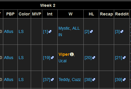 Screenshot of highlighted disambiguation
