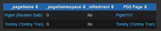 Screenshot of redirects query