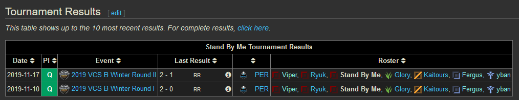 Low-content page links are shown in a different color