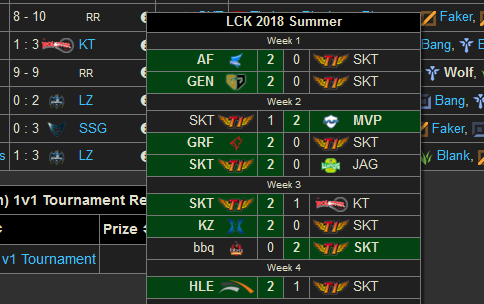 Pop-up content - team schedule