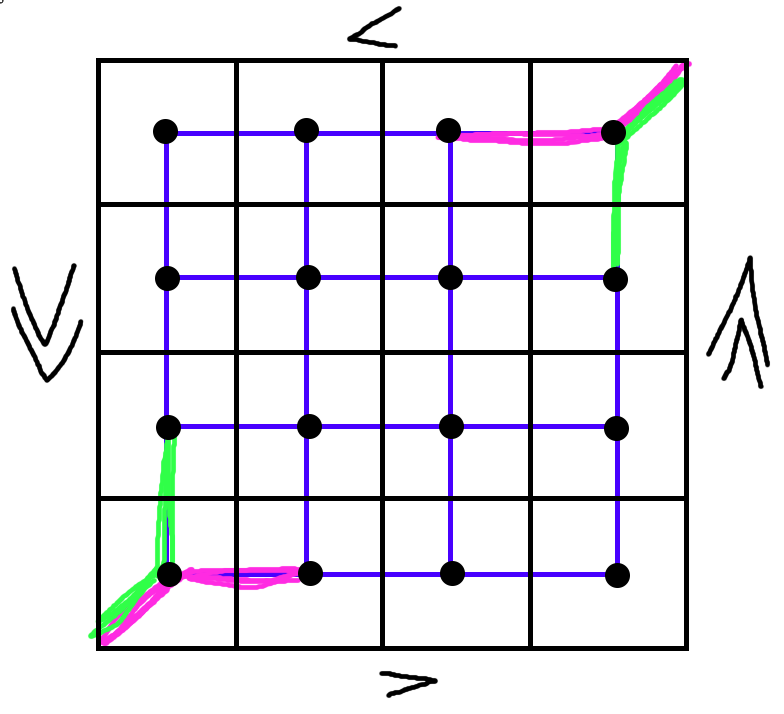 Trying to add geometry to the &ldquo;corners&rdquo; of a projective plane (part 2)