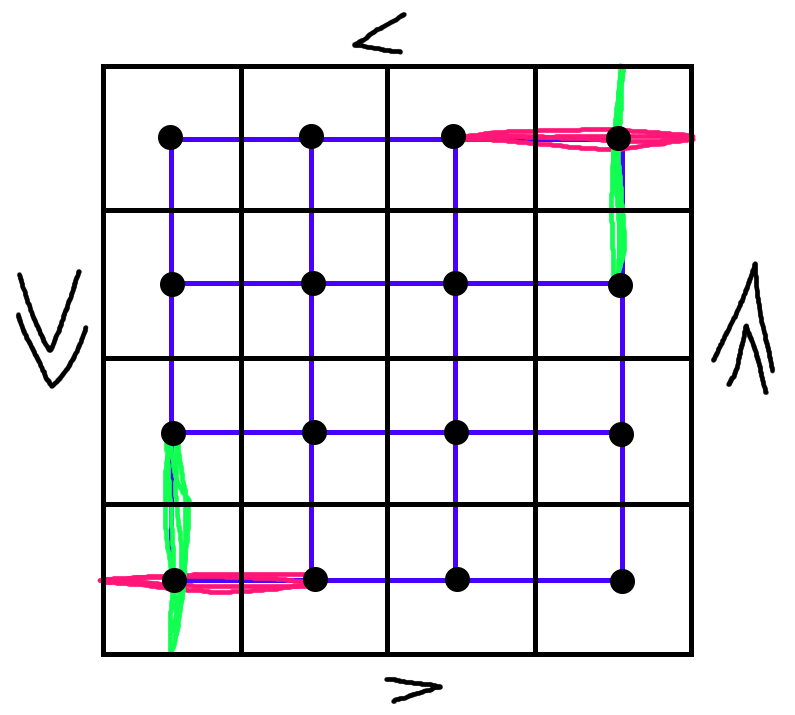 Trying to add geometry to the &ldquo;corners&rdquo; of a projective plane