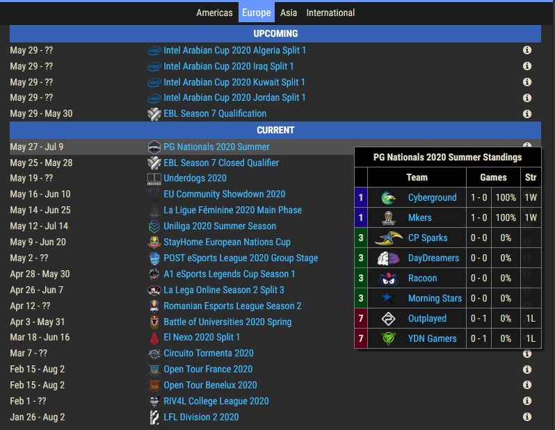 Pop-up standings on the wiki front page