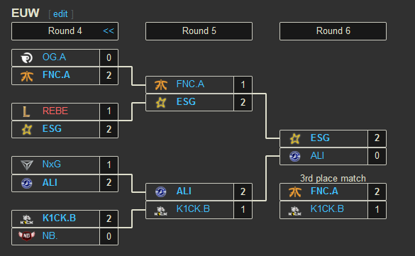 The quarterfinals of that 64SE bracket